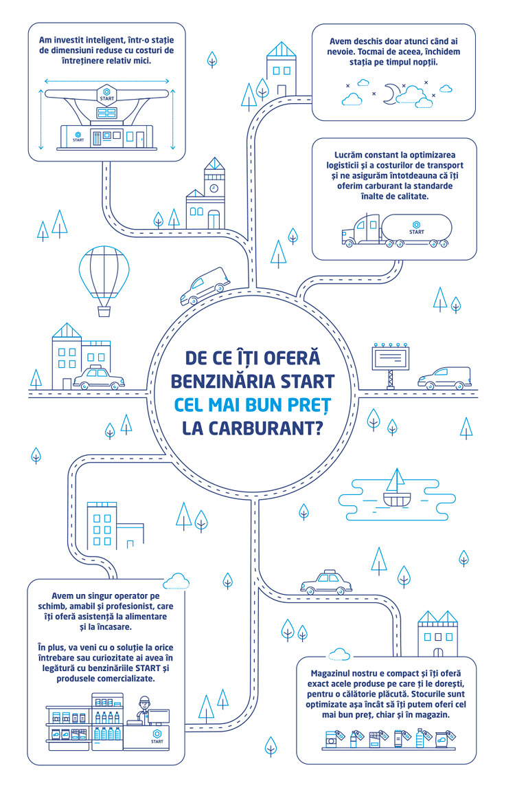 mobile-header-start-icon-ilustratie-pictograma